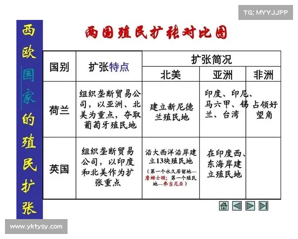 《六大影响殖民地历史与文化演变的关键事件探析》 《六大影响殖民地历史与文化演变的关键事件探析》