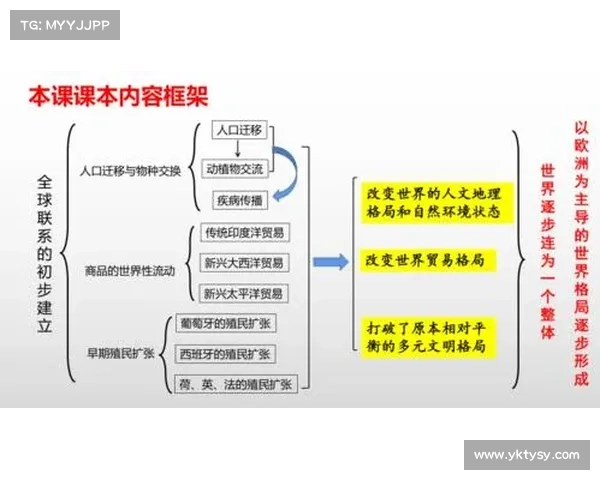 全球历史中的文化互动与社会变革探析跨时空视野下的多元交流与影响 全球历史中的文化互动与社会变革探析跨时空视野下的多元交流与影响