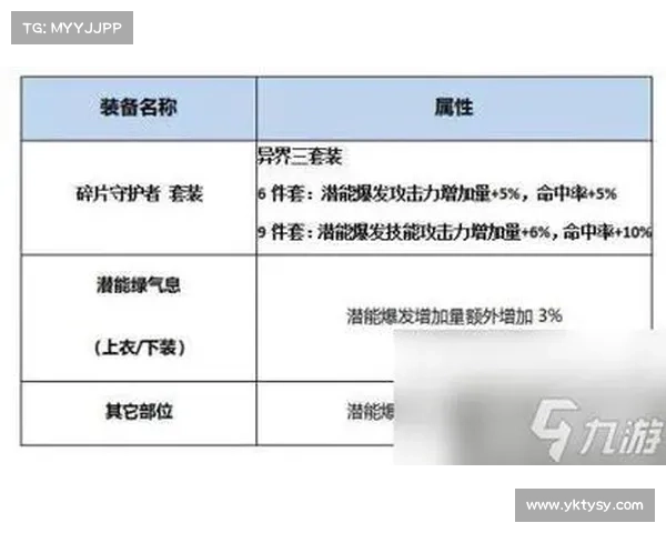 提升女大枪角色输出能力的有效方法与技巧解析 提升女大枪角色输出能力的有效方法与技巧解析