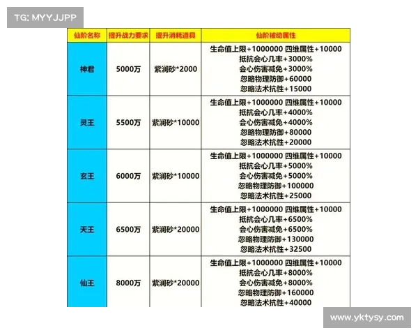 附魔提升装备战力全解析如何通过附魔增强装备的属性与战斗力 附魔提升装备战力全解析如何通过附魔增强装备的属性与战斗力
