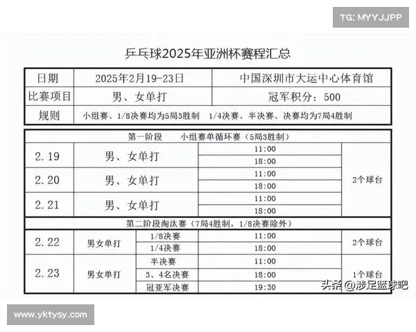 2025年澳洲杯赛事时间安排详细一览
