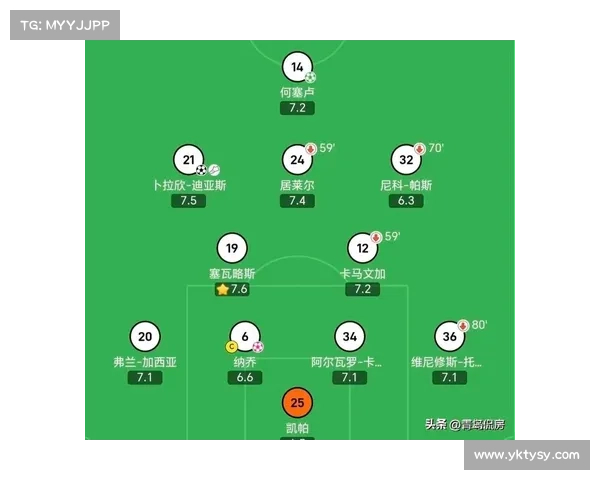 如何通过打造全新阵容助力皇马重返欧洲足球巅峰